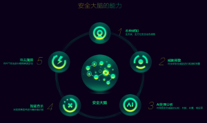 360安全卫士电脑防火墙下载